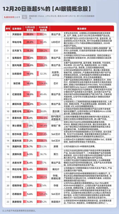 首批AI眼镜上市翻车;首批ai眼镜上市翻车事件