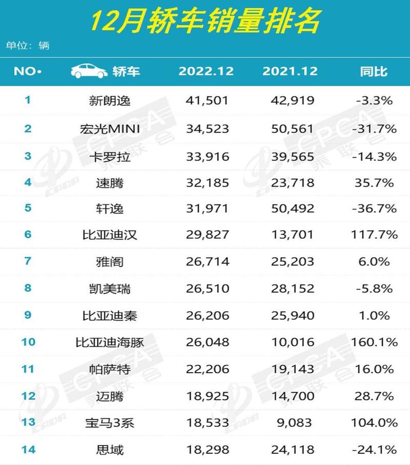 燃油车争夺市场份额;燃油车市场占有率