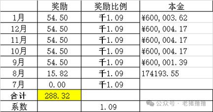 民营银行利率失守3%;民营银行 利率