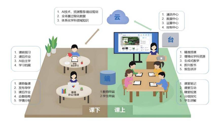北京中小学开AI课程;北京中小学开放性平台