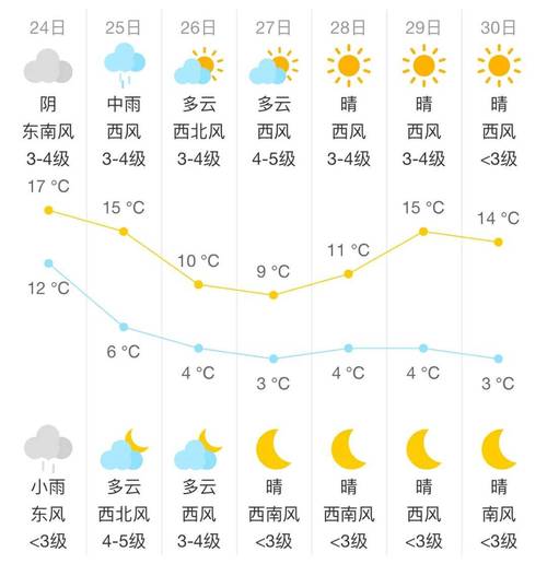 多地气温将大跳水;全国多地气温跳水