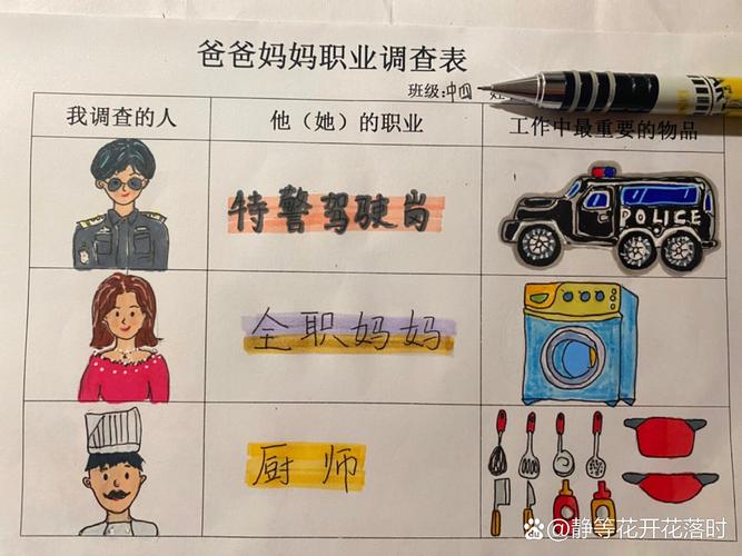 幼儿园调查家长产业;幼儿园调查家长工作