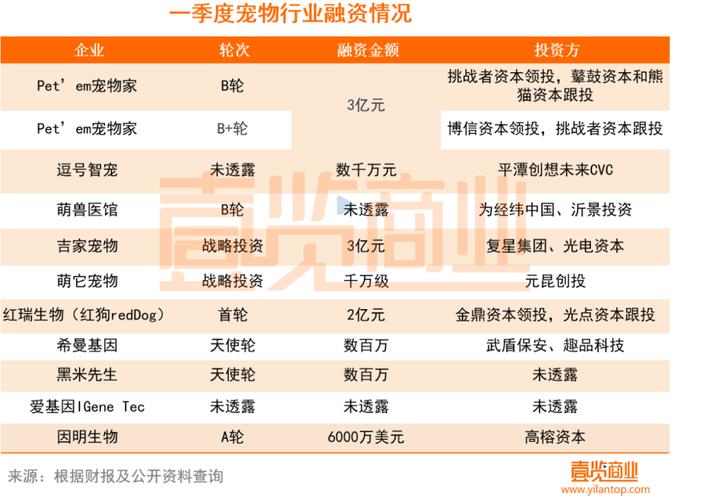宠物超市营业额10万;宠物超市营业额10万元