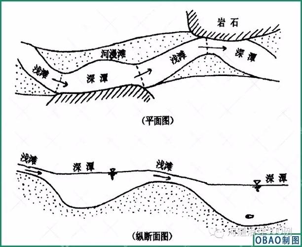 河流断面铊浓度异常;河流下游断面污染物浓度计算