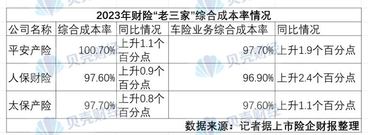 新能源车险保费下降;新能源车险保费下降原因