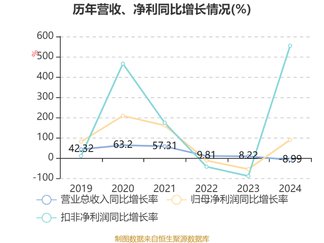 妙可蓝多去年挣1亿;妙可蓝多业绩