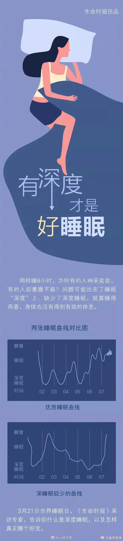 建议晚上10点入睡;晚上10点入睡的好处