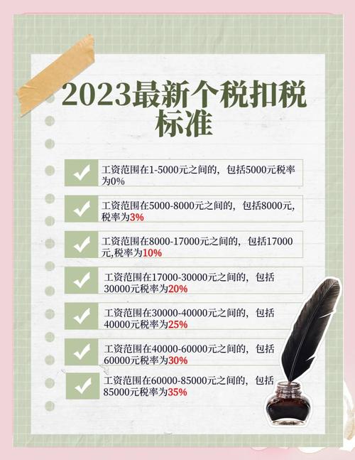 个税起征点不宜提高;个税起征点不宜提高的原因