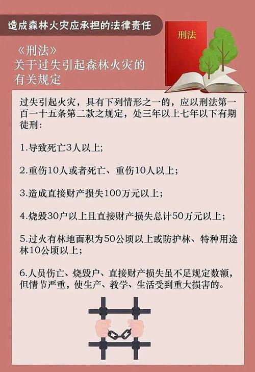 上坟引山火烧67只;上坟引燃山火