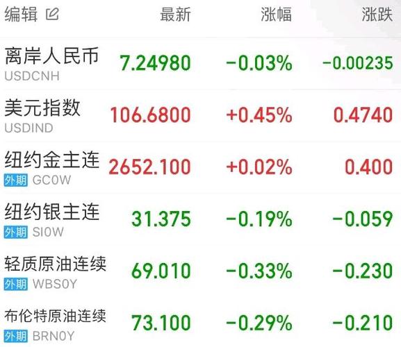 美股盘后大跌;美股盘后大跌算数吗