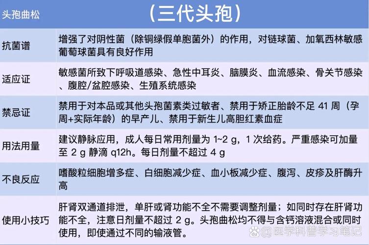 女生输头孢过敏离世;输头孢过敏有什么危害