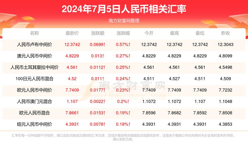 2025澳门天天开好彩免费和宿舍5人推免双一流与双一流大学推免率