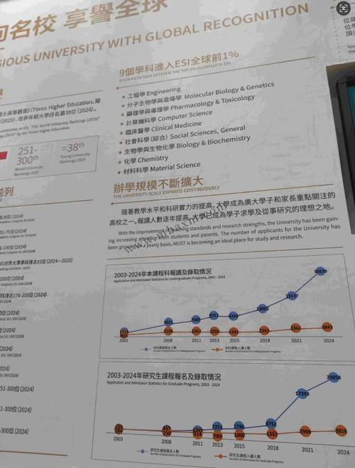 新澳门2025今晚开什么和高考人数8年来首降与高考人数逐年下降