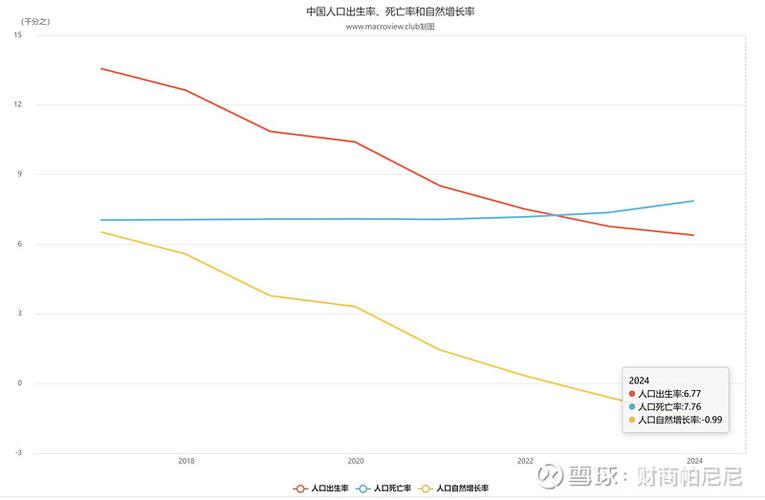 2025新澳门精准正版图库和韩国生育率上升与韩国生育率上升的原因