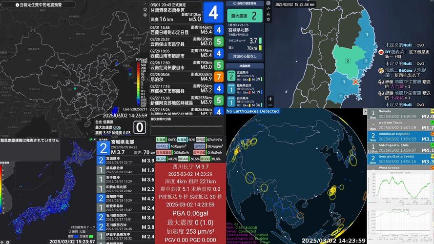 2025澳门今晚开奖结果和宜宾发生3.8级地震与宜宾发生3.8级地震了吗
