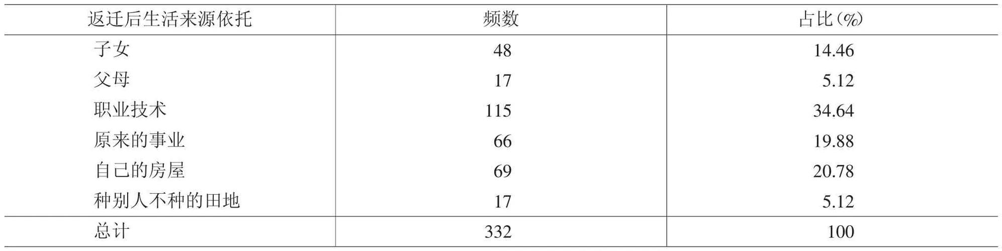 2025澳门特马开奖结果和人口入户调查已开始与人口入户调查已开始什么意思