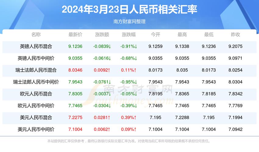 2025新澳门天天开奖结果和国内油价今晚上涨与国内油价今晚上涨多少