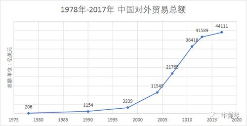 新澳天天彩2025芳草地和中美下周一贸易会谈与下周中美谈判时间