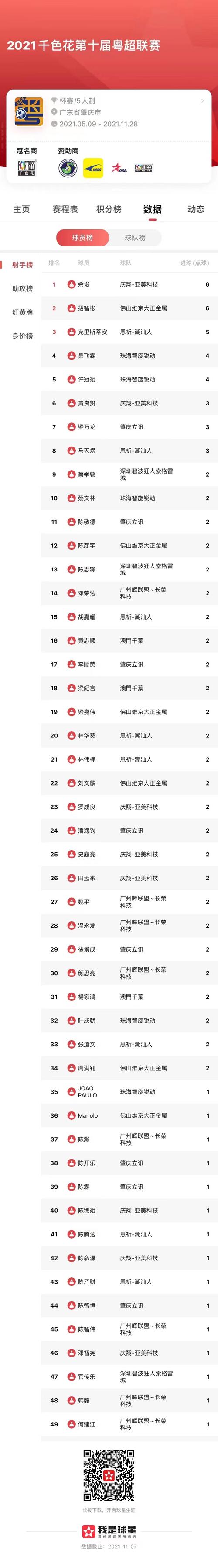 澳门马开奖结果+开奖结果生肖表和7月广东将举办粤超与粤超联赛介绍