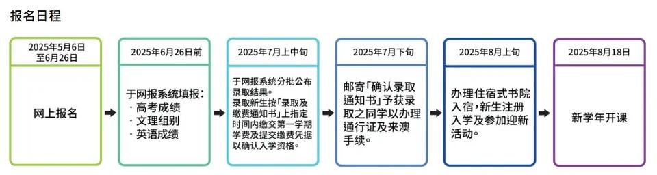 2025澳门特马今晚开奖号码是多少和长沙一大学宿舍被淹与长沙一高校学生宿舍起火